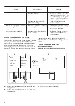 Preview for 14 page of Zanussi ZGH76528XS User Manual