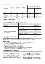 Preview for 16 page of Zanussi ZGH76528XS User Manual