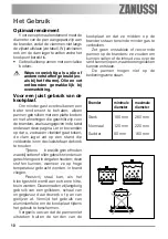 Preview for 10 page of Zanussi ZGL 63 IT User Information