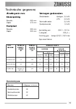 Preview for 13 page of Zanussi ZGL 63 IT User Information