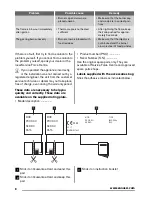 Preview for 8 page of Zanussi ZGL642T User Manual