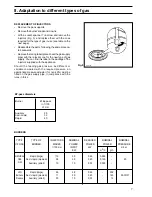 Preview for 7 page of Zanussi ZGLR 646 Operating And Installation Manual