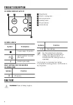 Preview for 6 page of Zanussi ZGM62444XA User Manual