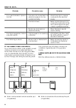 Preview for 10 page of Zanussi ZGM62444XA User Manual