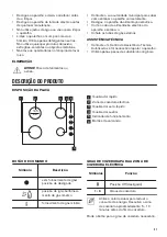 Preview for 21 page of Zanussi ZGM62444XA User Manual