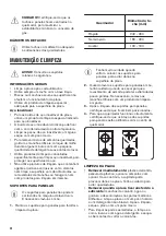 Preview for 24 page of Zanussi ZGM62444XA User Manual