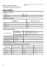 Preview for 30 page of Zanussi ZGM62444XA User Manual