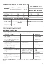 Preview for 31 page of Zanussi ZGM62444XA User Manual