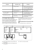 Preview for 14 page of Zanussi ZGNN642X User Manual