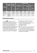 Preview for 13 page of Zanussi ZGO62414 User Manual