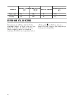 Preview for 14 page of Zanussi ZGO62414BA User Manual