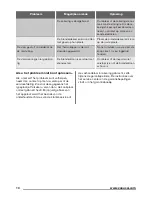 Preview for 10 page of Zanussi ZGO63414 User Manual