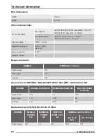 Preview for 28 page of Zanussi ZGO63414 User Manual