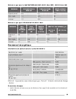 Preview for 43 page of Zanussi ZGO63414 User Manual