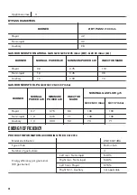 Предварительный просмотр 28 страницы Zanussi ZGO63414BA User Manual