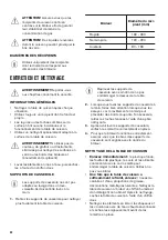 Предварительный просмотр 40 страницы Zanussi ZGO63414BA User Manual