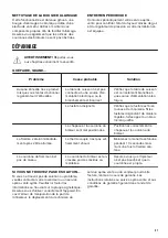 Предварительный просмотр 41 страницы Zanussi ZGO63414BA User Manual