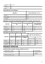 Предварительный просмотр 43 страницы Zanussi ZGO63414BA User Manual