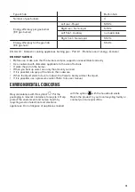 Preview for 15 page of Zanussi ZGO65414BA User Manual