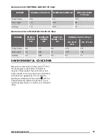 Preview for 15 page of Zanussi ZGO75524BA User Manual