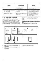 Preview for 14 page of Zanussi ZGO78520BA User Manual