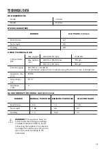 Preview for 15 page of Zanussi ZGO78520BA User Manual