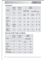 Preview for 12 page of Zanussi ZGS 645 Operating Instructions Manual