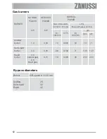 Preview for 12 page of Zanussi ZGS 64IX User Manual