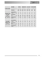 Предварительный просмотр 15 страницы Zanussi ZGS 782 ICT Instruction Booklet