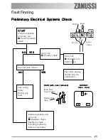 Предварительный просмотр 23 страницы Zanussi ZGS 782 ICT Instruction Booklet