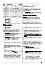 Preview for 21 page of Zanussi ZGS685CTX User Manual