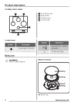 Preview for 6 page of Zanussi ZGX65414BA User Manual