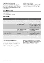 Preview for 9 page of Zanussi ZGX65414BA User Manual