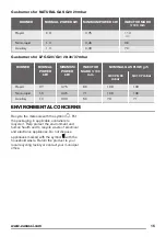 Preview for 15 page of Zanussi ZGX65414BA User Manual