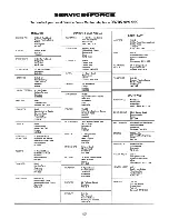 Preview for 17 page of Zanussi ZH 280 Instruction Booklet