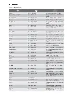 Preview for 18 page of Zanussi ZHC 60 136 X User Manual