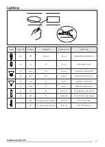 Предварительный просмотр 5 страницы Zanussi ZHC 64 User Manual