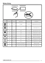 Предварительный просмотр 9 страницы Zanussi ZHC 64 User Manual