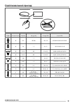 Предварительный просмотр 65 страницы Zanussi ZHC 64 User Manual