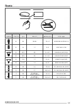 Предварительный просмотр 121 страницы Zanussi ZHC 64 User Manual