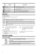 Предварительный просмотр 8 страницы Zanussi ZHC62352X User Manual