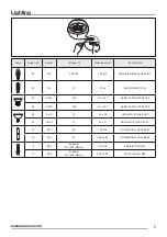 Предварительный просмотр 5 страницы Zanussi ZHC66540 User Manual