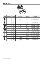 Предварительный просмотр 9 страницы Zanussi ZHC66540 User Manual