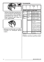 Предварительный просмотр 12 страницы Zanussi ZHC66540 User Manual