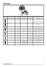 Предварительный просмотр 17 страницы Zanussi ZHC66540 User Manual