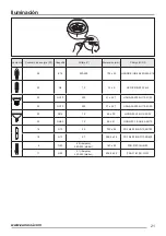 Предварительный просмотр 21 страницы Zanussi ZHC66540 User Manual