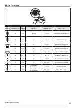 Предварительный просмотр 29 страницы Zanussi ZHC66540 User Manual