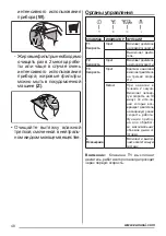 Предварительный просмотр 48 страницы Zanussi ZHC66540 User Manual