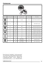 Предварительный просмотр 49 страницы Zanussi ZHC66540 User Manual