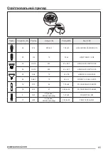 Предварительный просмотр 65 страницы Zanussi ZHC66540 User Manual